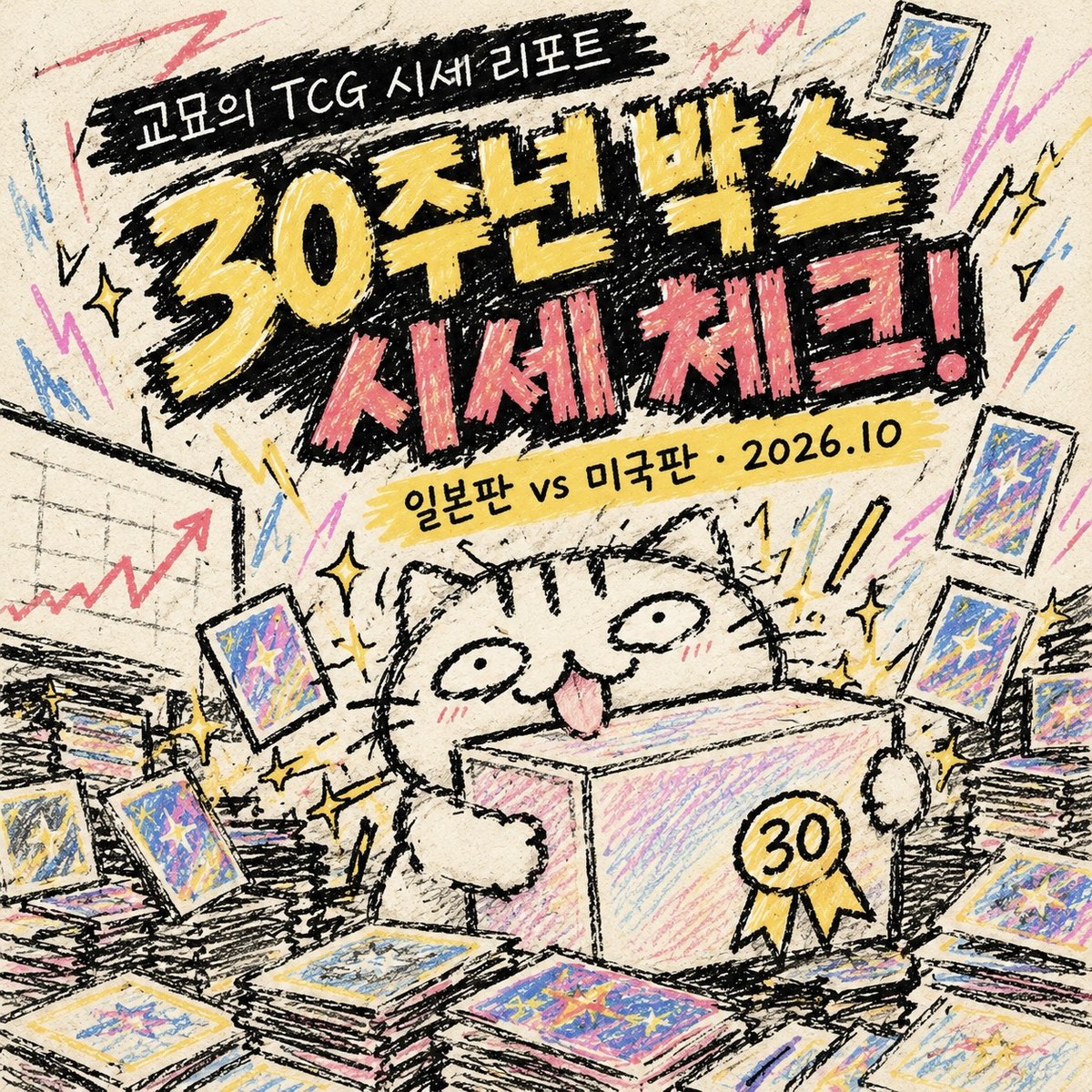 포켓몬카드 30주년 30th CELEBRATION 박스 시세 분석 — 일본판 vs 미국판, 발매 6주 차 가격 흐름